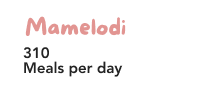 Mamelodi Info